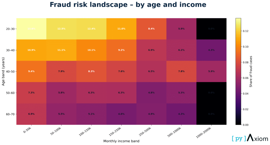 01 fraud heatmap pyaxiom hero v2