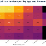 01 fraud heatmap pyaxiom hero v2