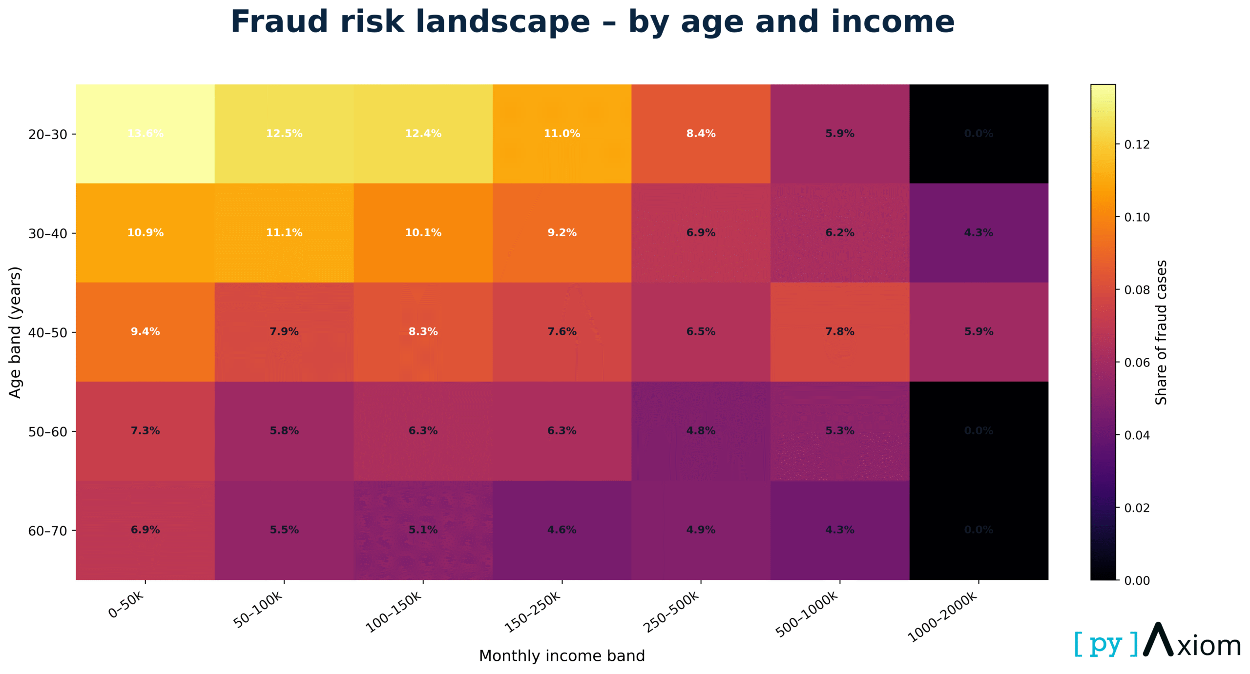 01 fraud heatmap pyaxiom hero v2