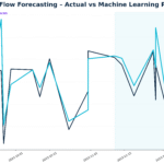 cashflow forecast pyaxiom 4k