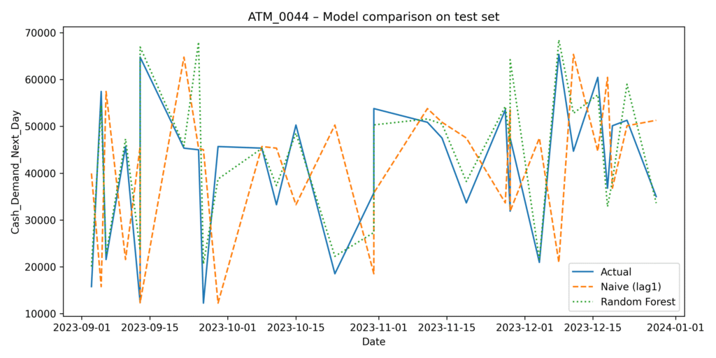 cashflow model comparison