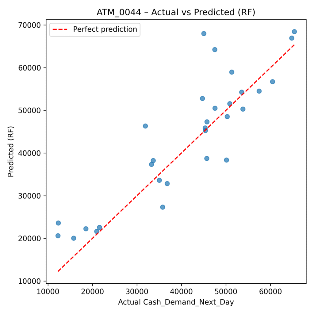 cashflow rf scatter