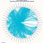 euall top influencers hero light bg