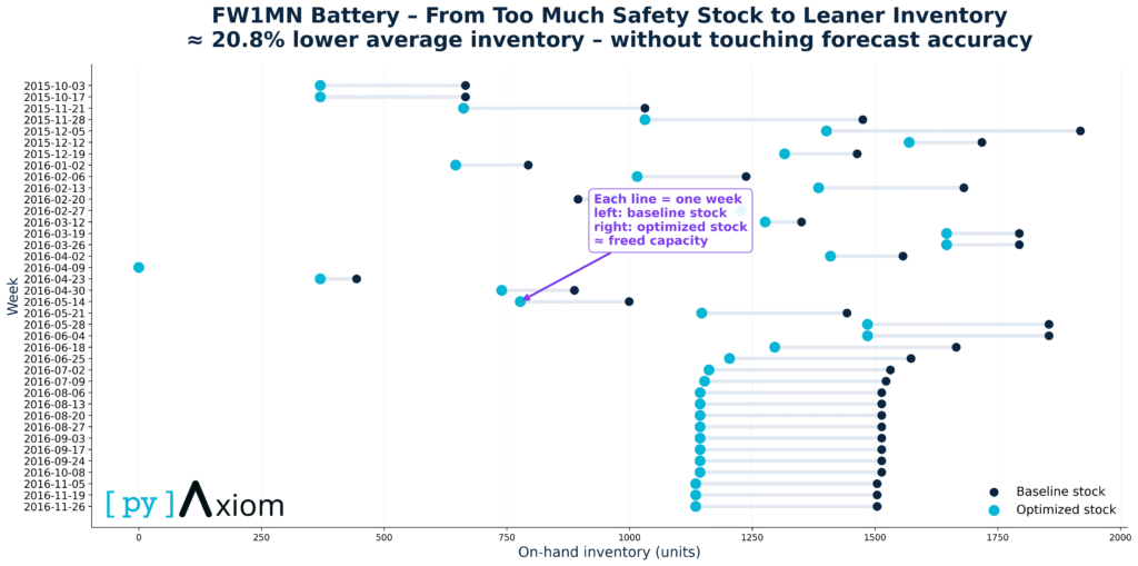 inventory dumbbell hero pyaxiom v2