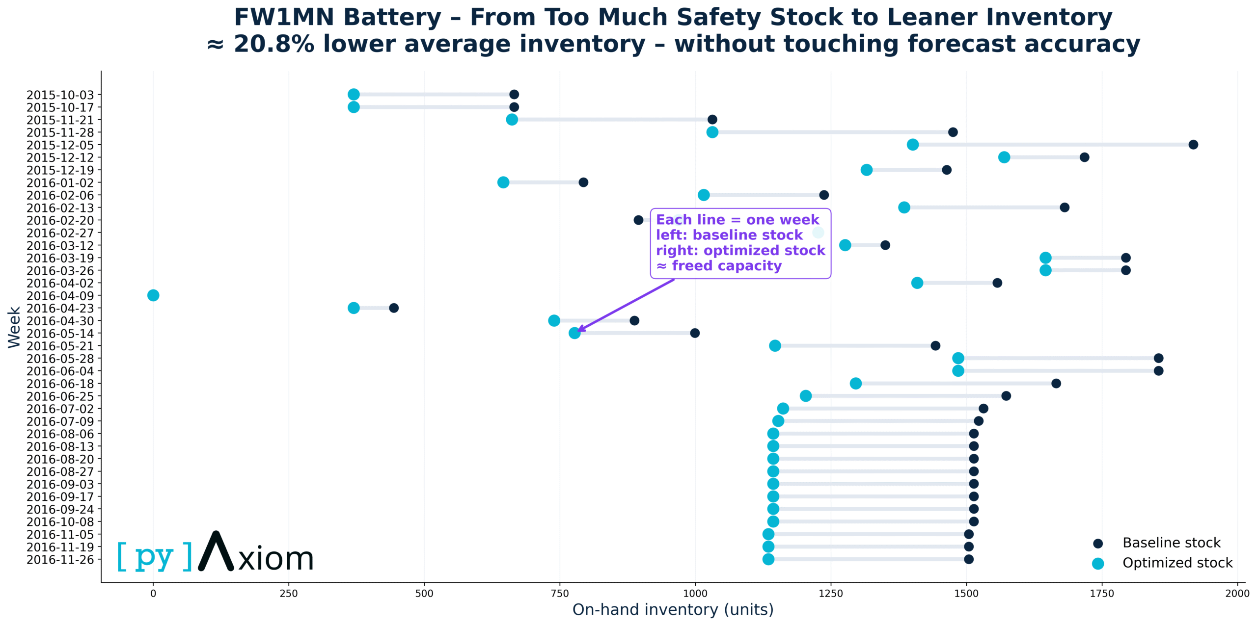 inventory dumbbell hero pyaxiom v2