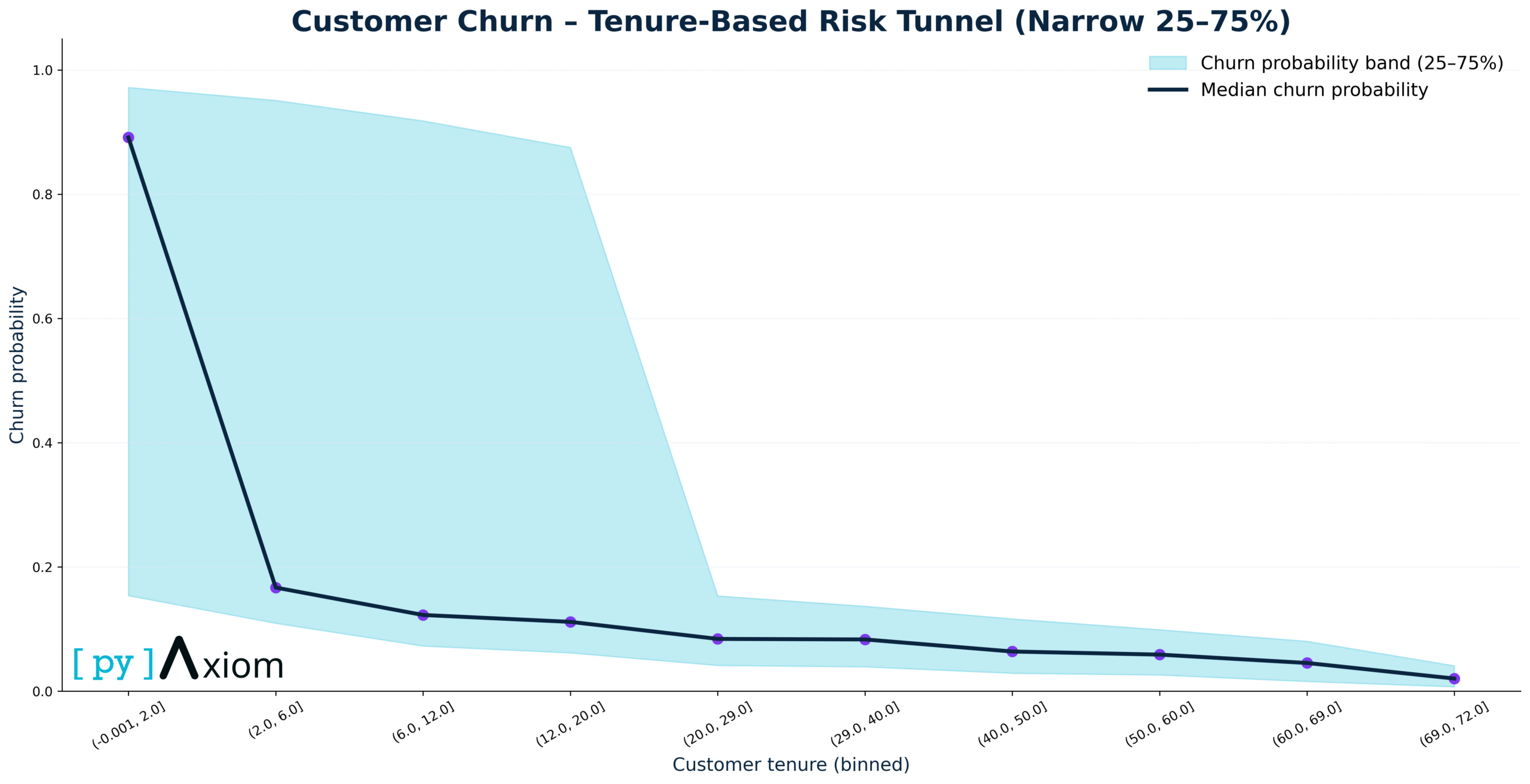 narrow tunnel 25 75 pyaxiom