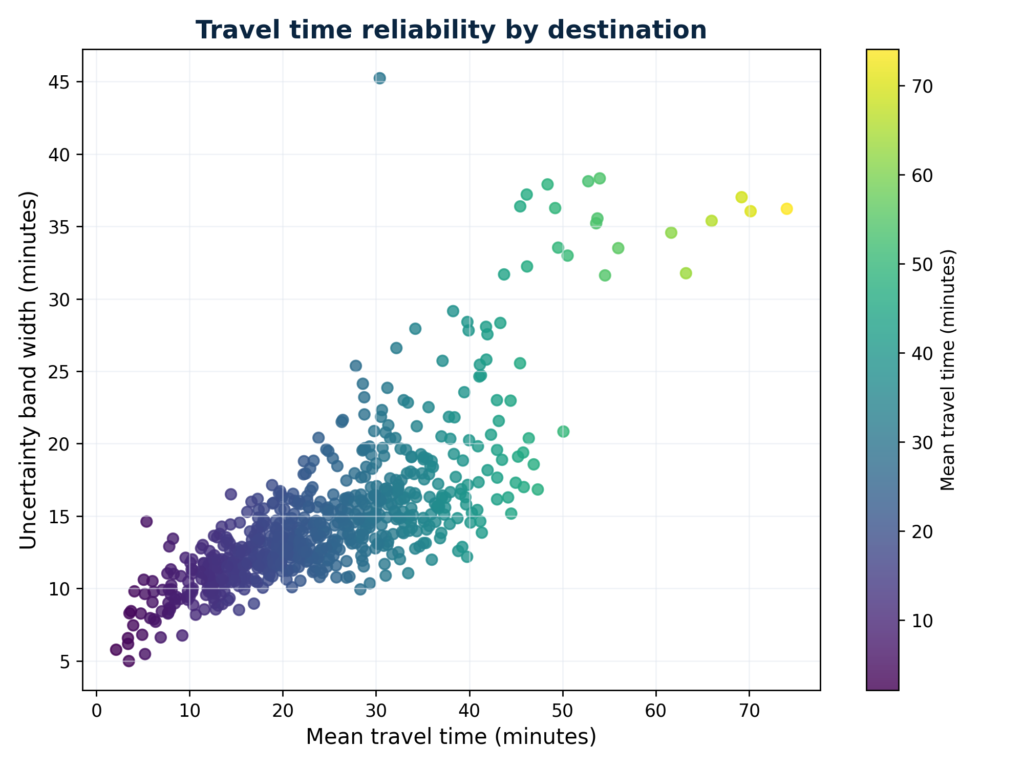 04 reliability scatter
