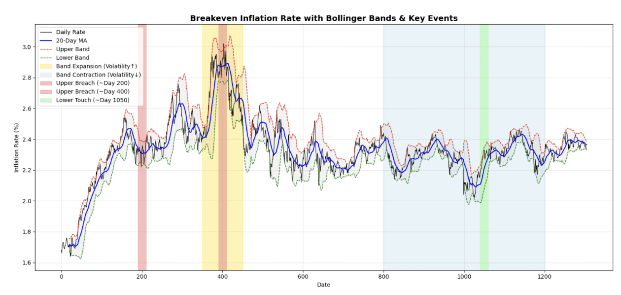 Time Series and Trend Analysis Challenge Inspired by Real World ...